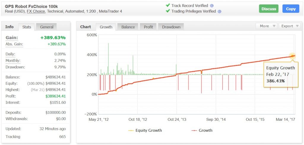 gps-bot-equity-growth-results