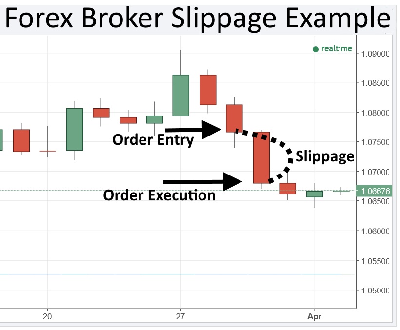 Slippage forex significator bear market investing in etf