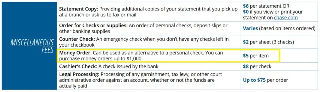 check number on money order chase