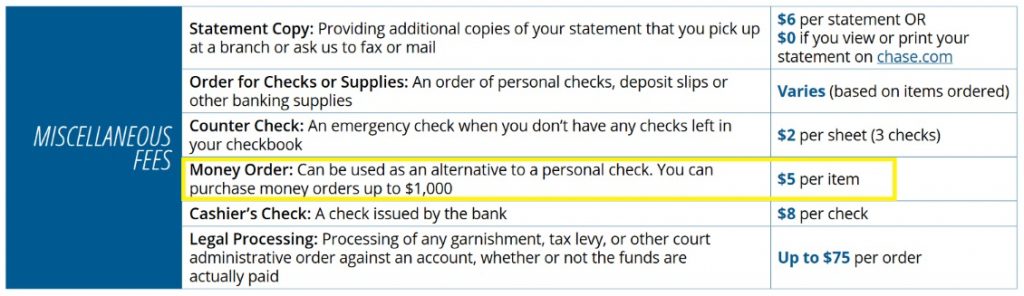 chase money order fees