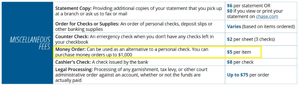 Chase money order deals