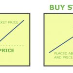 Buy Limit vs. Buy Stop