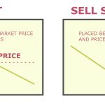 Sell Limit vs. Sell Stop